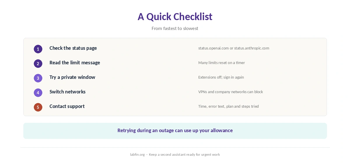 A quick checklist when an AI tool stops working: status page, limits, browser, network, then support