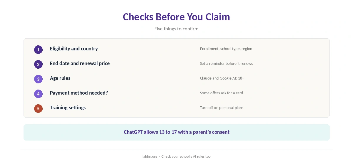 Checks before claiming an AI student offer: eligibility, renewal price, age rules and data terms