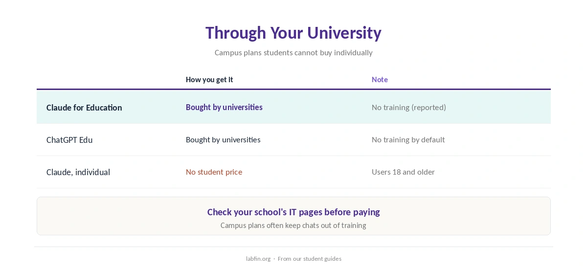 AI tools students can get through their university: Claude for Education and ChatGPT Edu