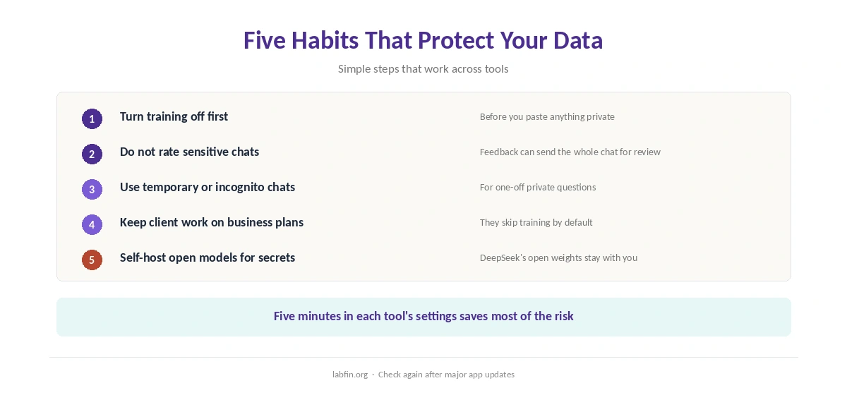 Five habits that keep your data out of AI training