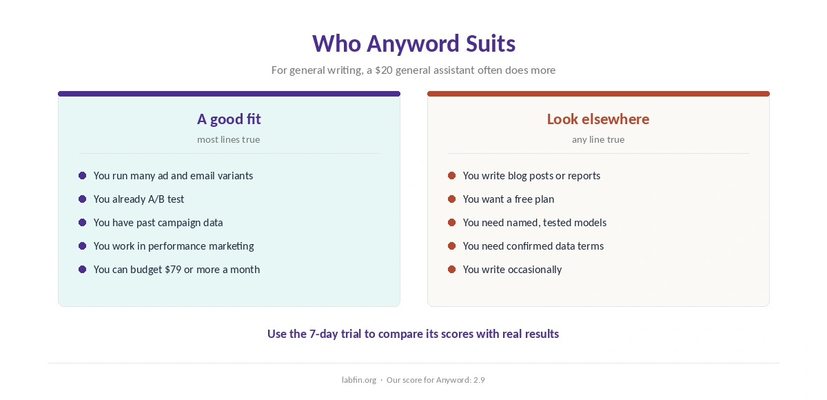 Who Anyword suits and who should use a general AI assistant instead