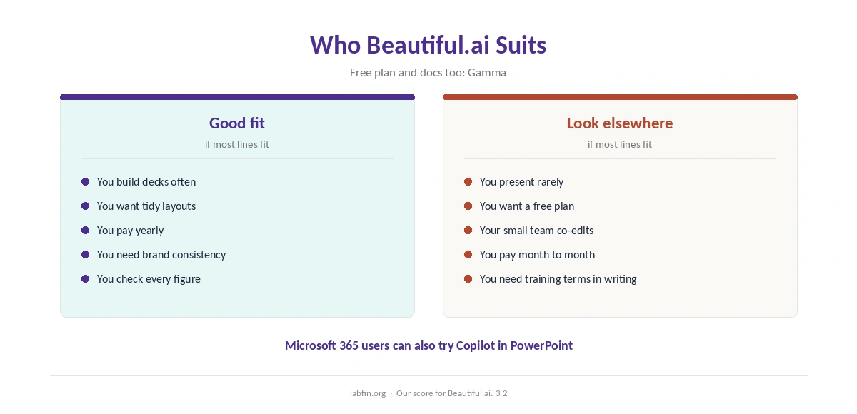 Who Beautiful.ai suits and who should use Gamma or PowerPoint instead