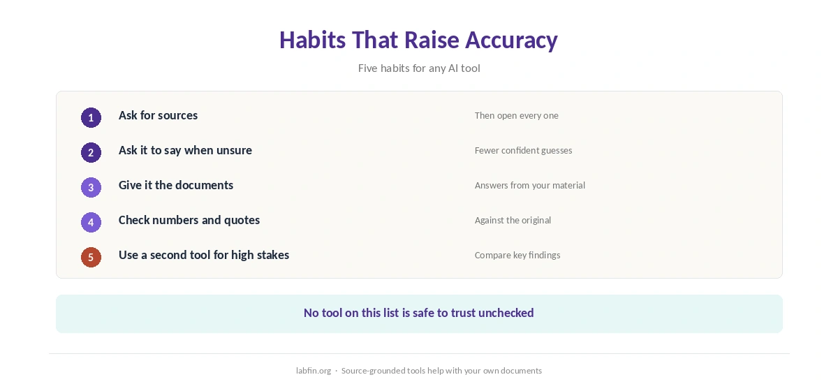 Habits that raise accuracy with any AI tool
