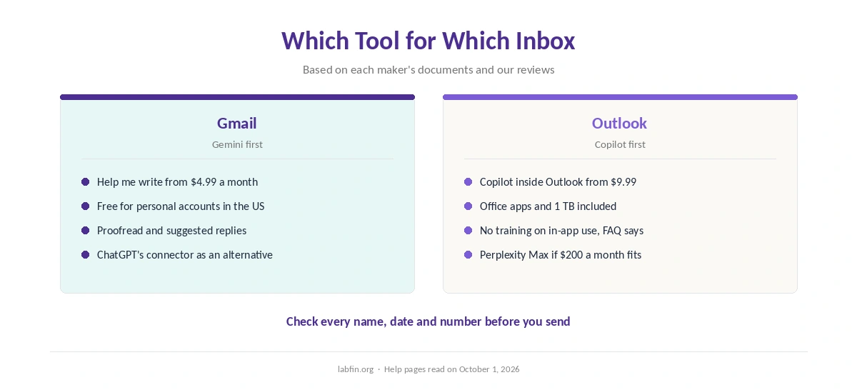 Which AI tool on this list suits Gmail users, Outlook users and people who write email from chat