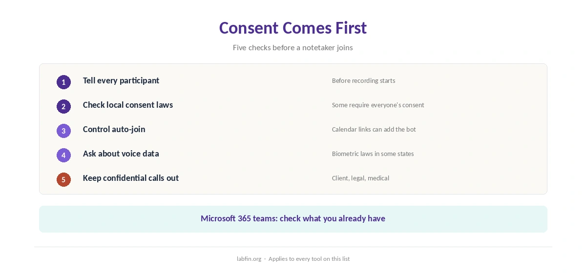 Consent checks before an AI notetaker joins a meeting