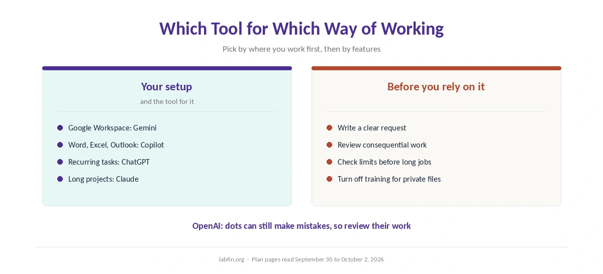 Which AI tool on this list suits Google Workspace, Office, recurring tasks and long projects