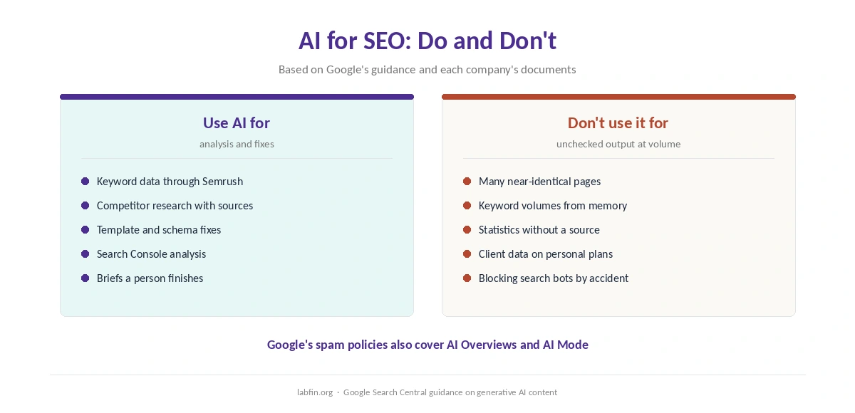 How to use AI for SEO work and what to avoid under Google's spam policies