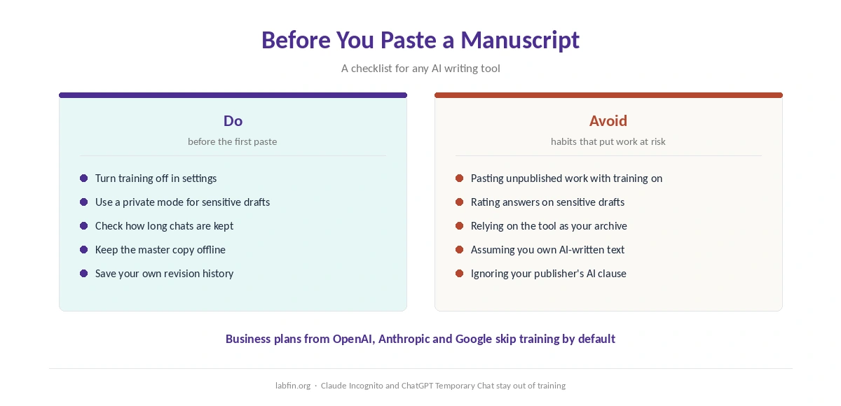 A writer's checklist before pasting a manuscript into any AI tool