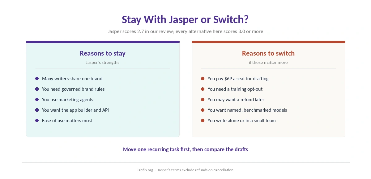 Reasons to stay with Jasper and reasons to switch to an alternative