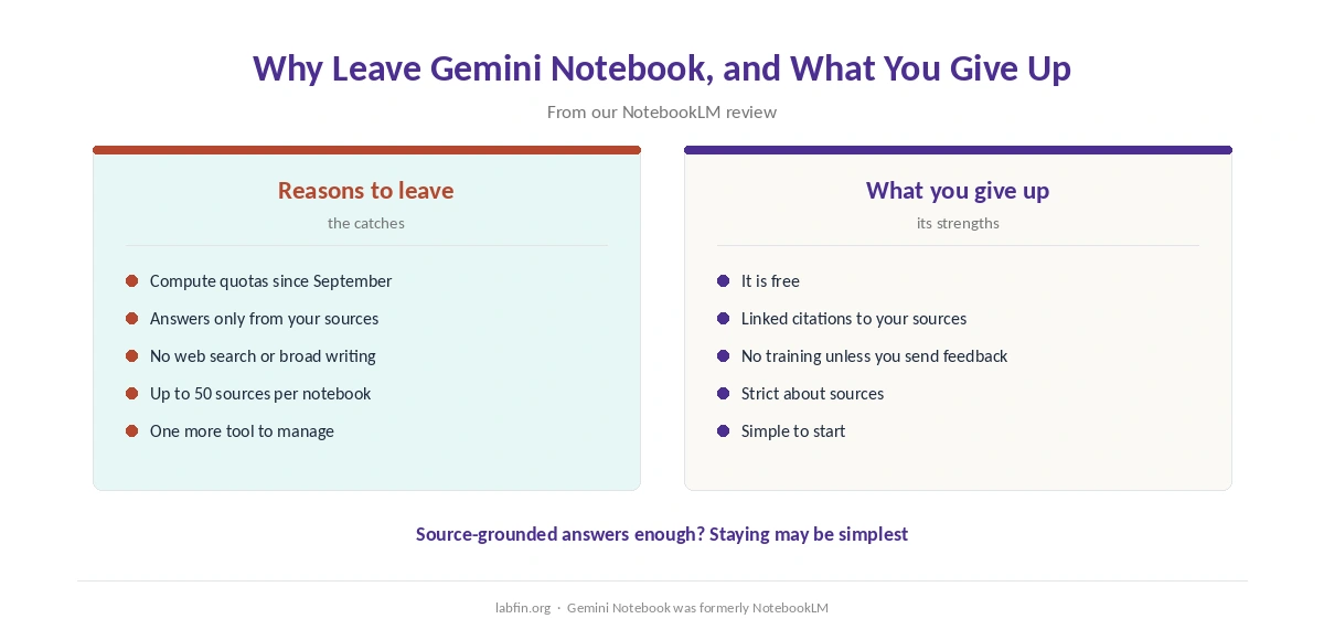 Why people leave Gemini Notebook, formerly NotebookLM, and what they give up