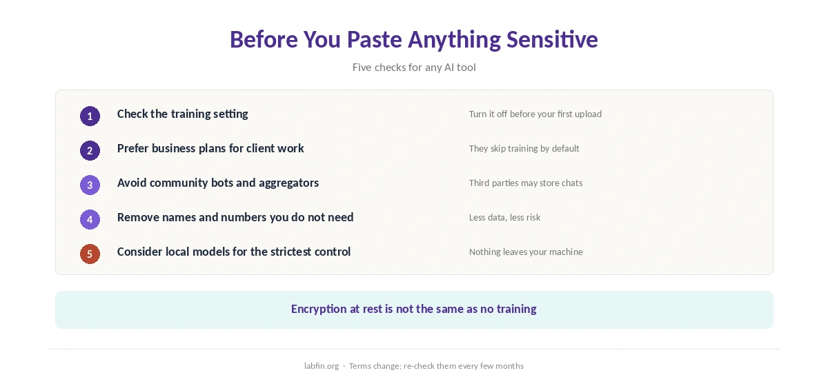 A privacy checklist before you paste sensitive material into any AI tool