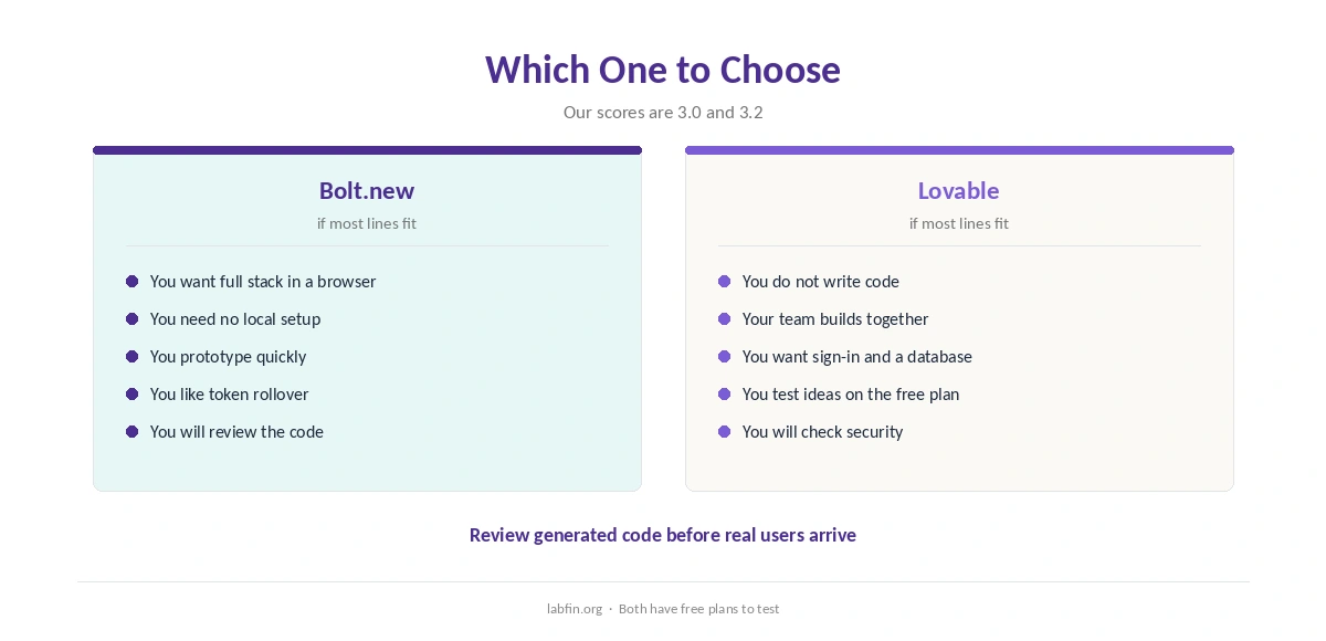 Who should choose Bolt.new and who should choose Lovable