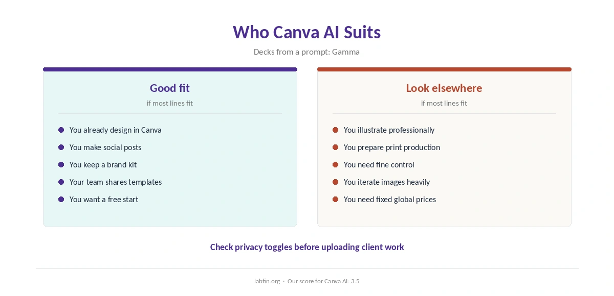 Who Canva AI suits and who should pick another tool