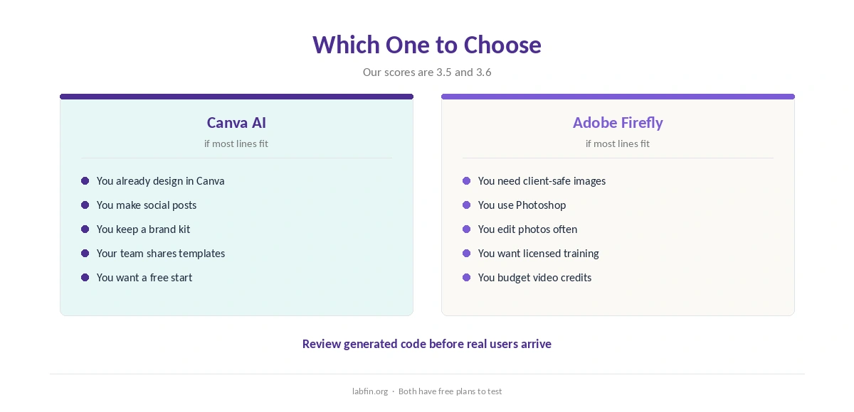 Who should choose Canva AI and who should choose Adobe Firefly