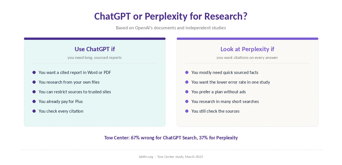 Which researchers ChatGPT suits and when Perplexity or another tool fits better