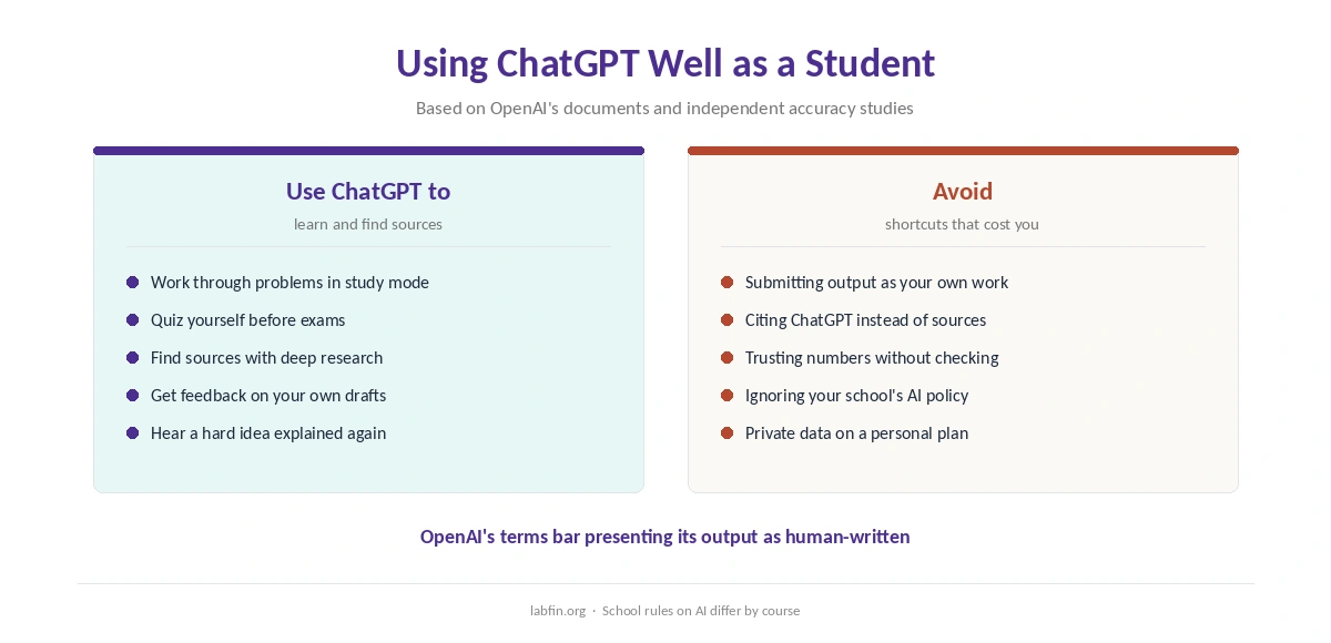 How students can use ChatGPT to learn, and what to avoid for academic integrity and accuracy