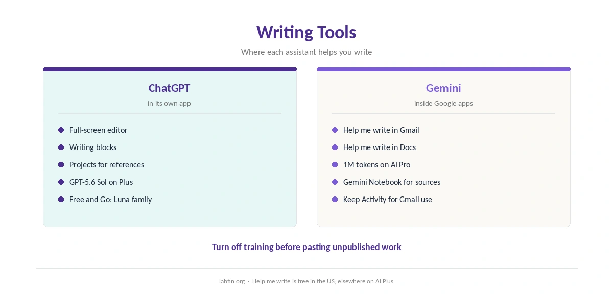 Writing tools in ChatGPT and Gemini, from editors to Gmail and Docs