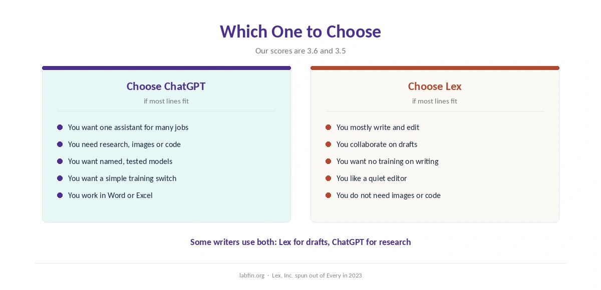 Who should choose ChatGPT and who should choose Lex