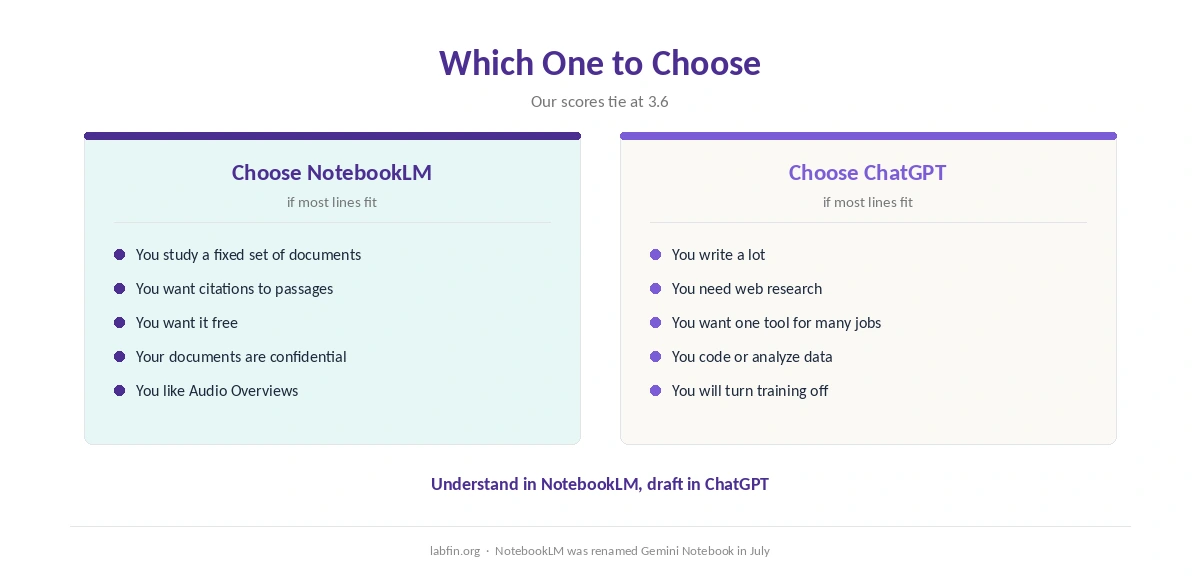 Who should choose ChatGPT and who should choose NotebookLM