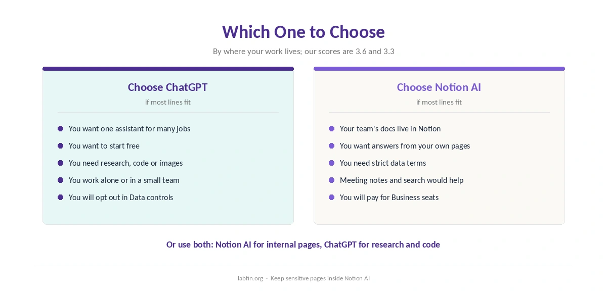 Who should choose ChatGPT, who should choose Notion AI, and when to use both