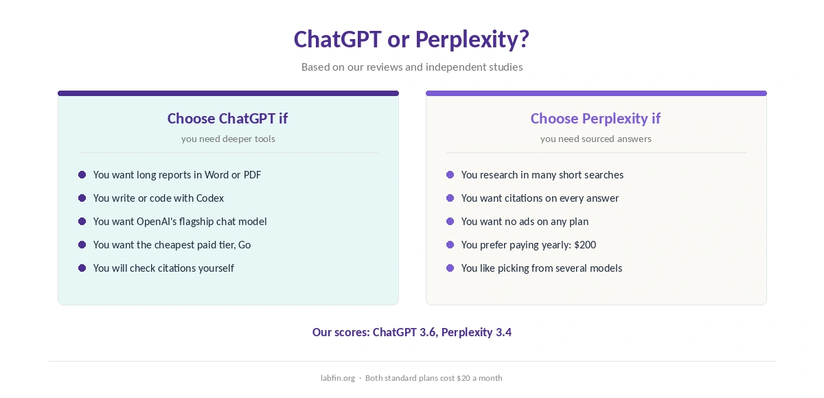 Who should choose ChatGPT and who should choose Perplexity, by what matters most to them