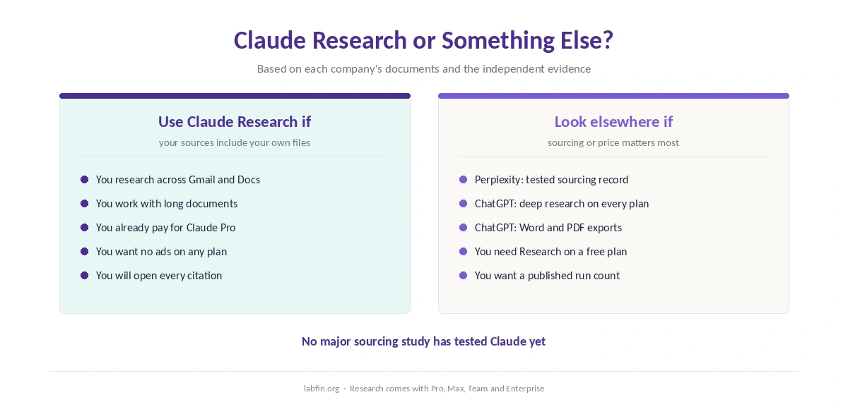 Which researchers Claude suits and when ChatGPT or Perplexity fits better