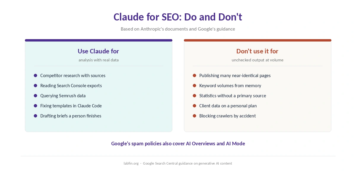 What to use Claude for in SEO and what to avoid