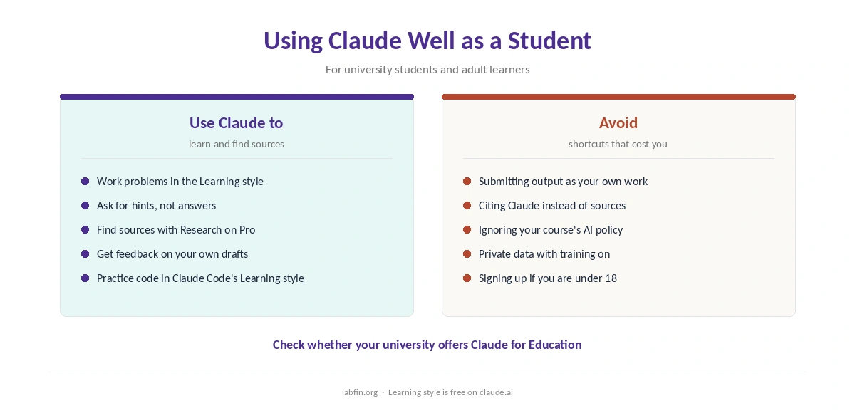How students can use Claude to learn, and what to avoid
