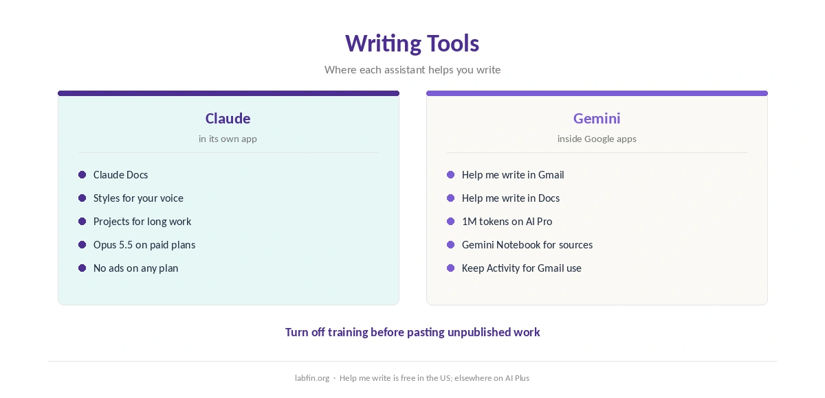 Writing tools in Claude and Gemini, from editors to Gmail and Docs