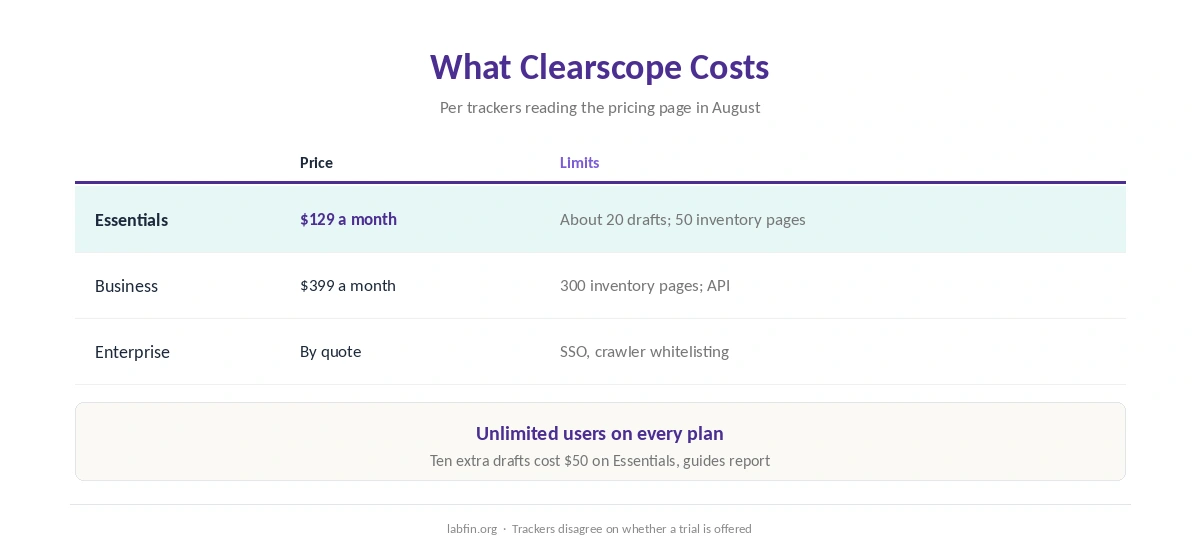 Clearscope plans in 2026 with prices and monthly limits