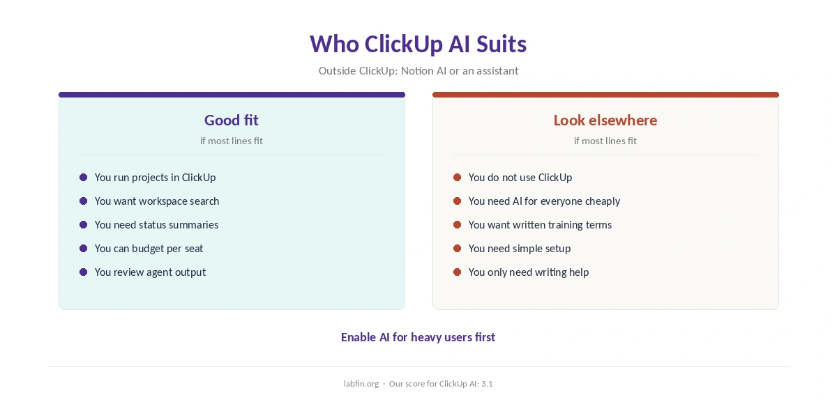 Who ClickUp AI suits and who should pick another tool