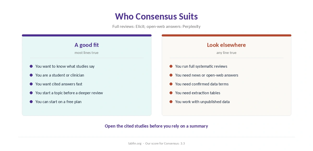 Who Consensus suits and who should use Elicit, Perplexity or a general assistant instead