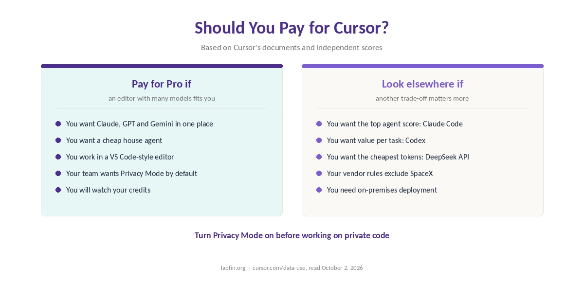 Who should pay for Cursor and who should pick Claude Code or Codex instead