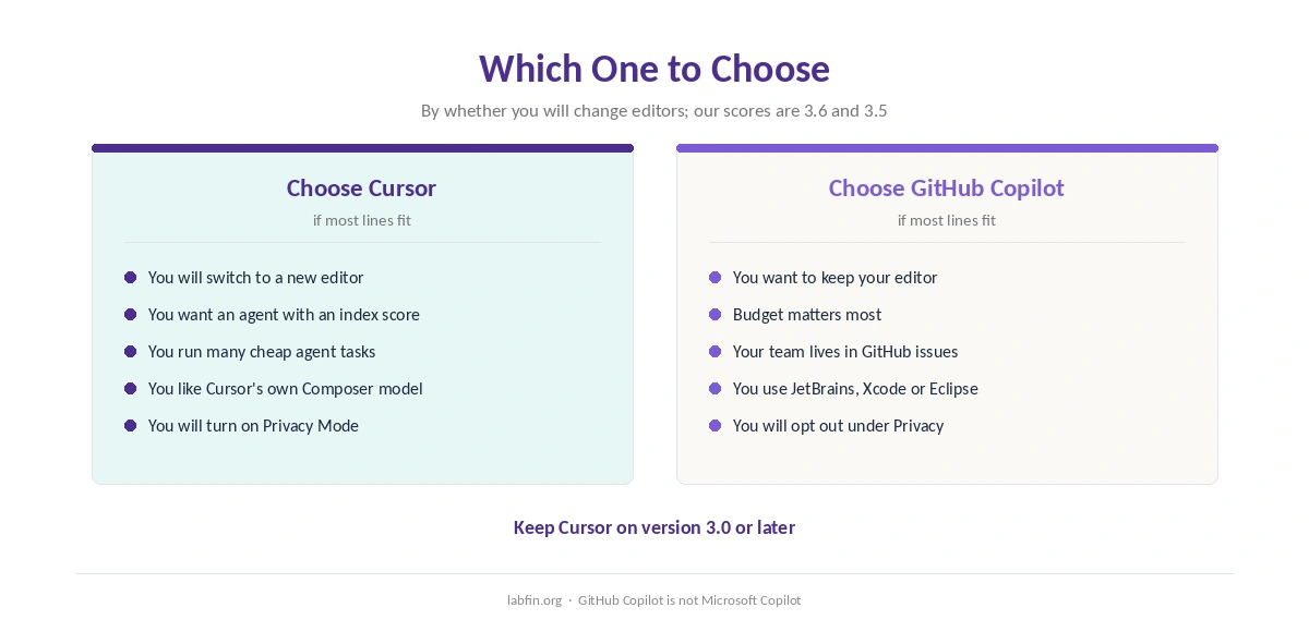 Who should choose Cursor and who should choose GitHub Copilot