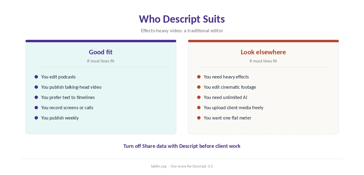 Who Descript suits and who should pick another tool