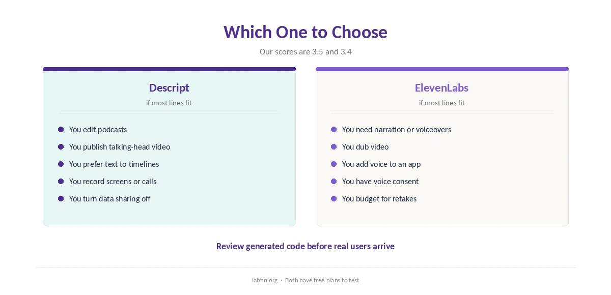 Who should choose Descript and who should choose ElevenLabs