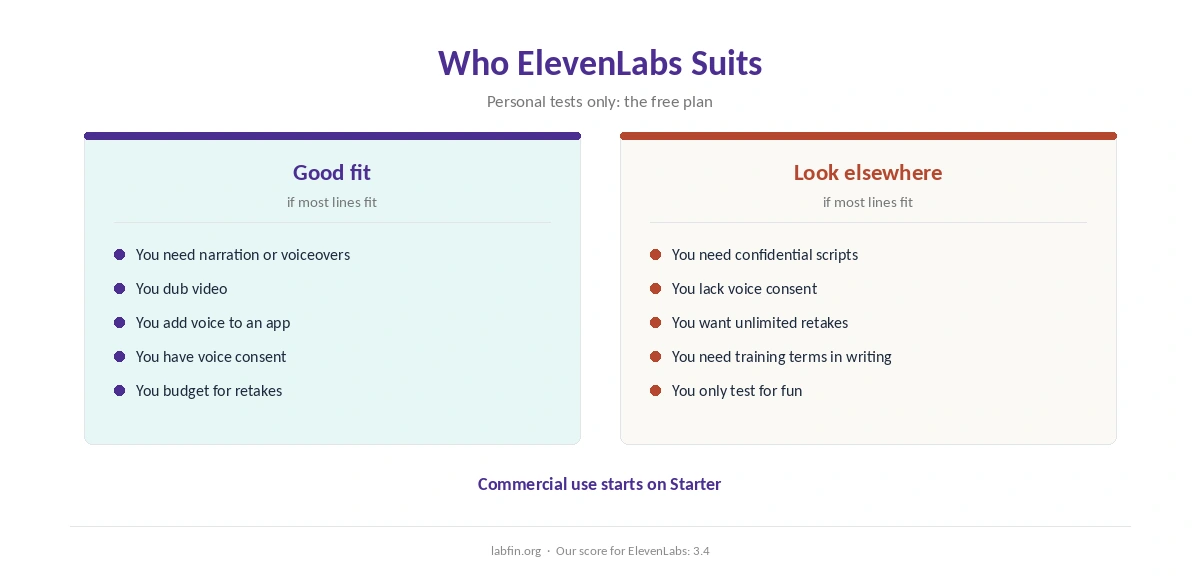 Who ElevenLabs suits and who should pick another tool