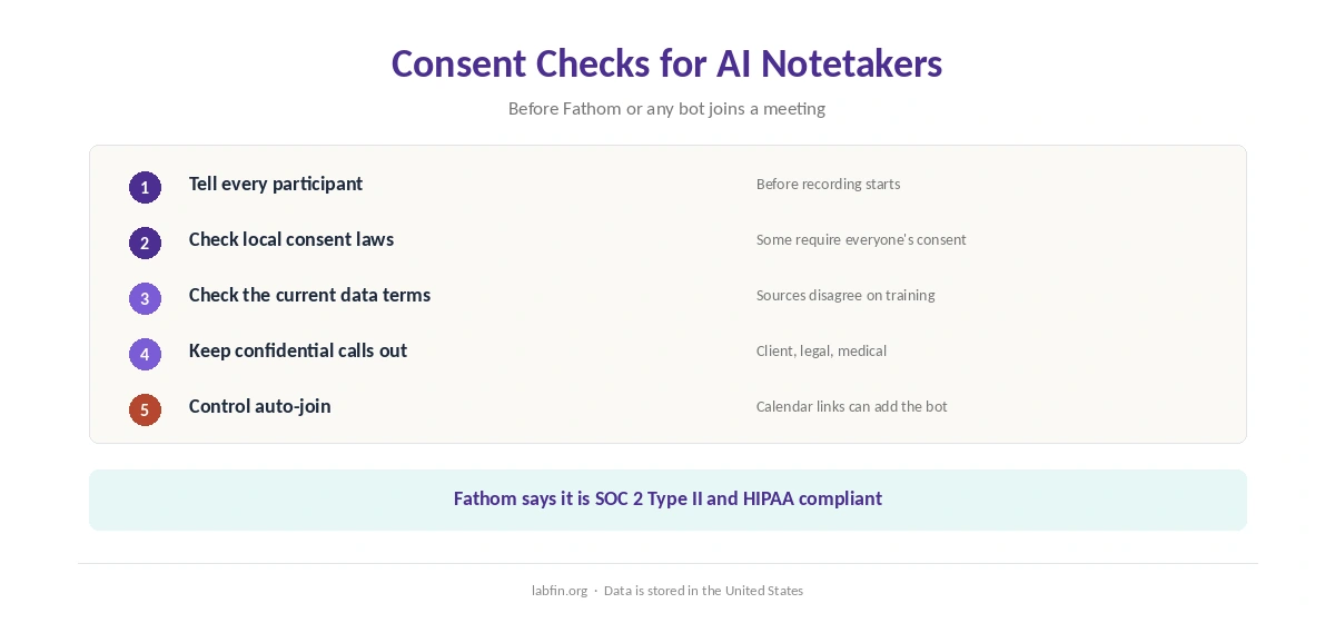 Consent and data checks before using Fathom or another AI notetaker