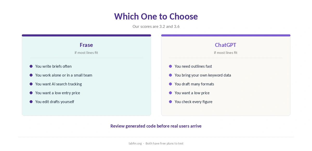 Who should choose Frase and who should choose ChatGPT