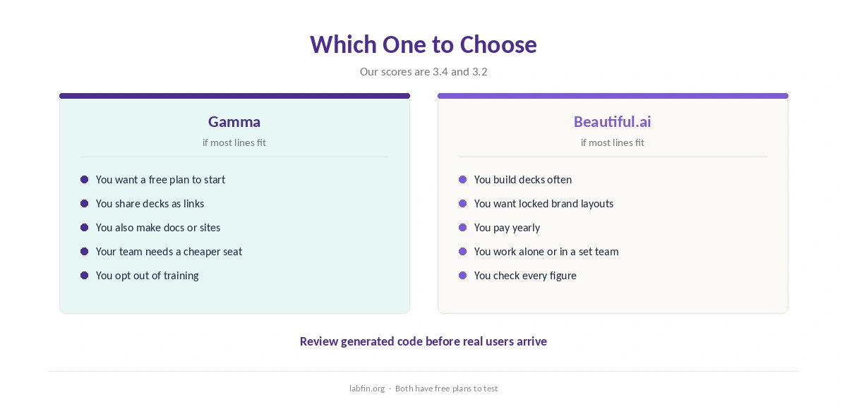 Who should choose Gamma and who should choose Beautiful.ai