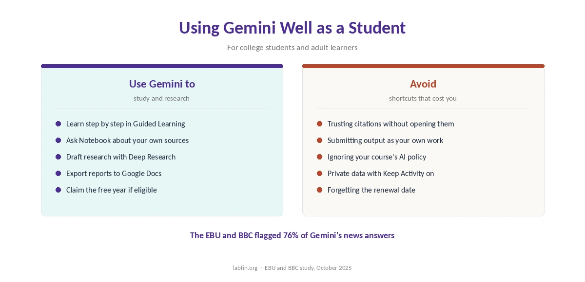 How students can use Gemini to learn, and what to avoid
