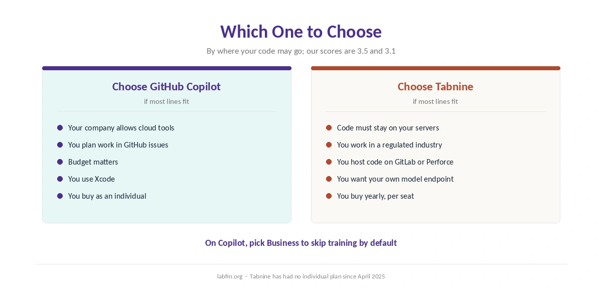Who should choose GitHub Copilot and who should choose Tabnine