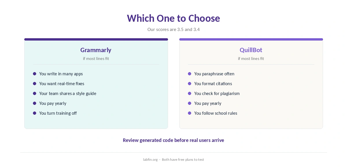 Who should choose Grammarly and who should choose QuillBot