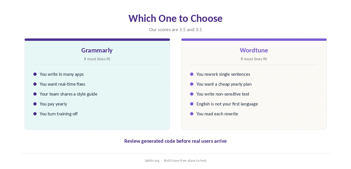 Who should choose Grammarly and who should choose Wordtune