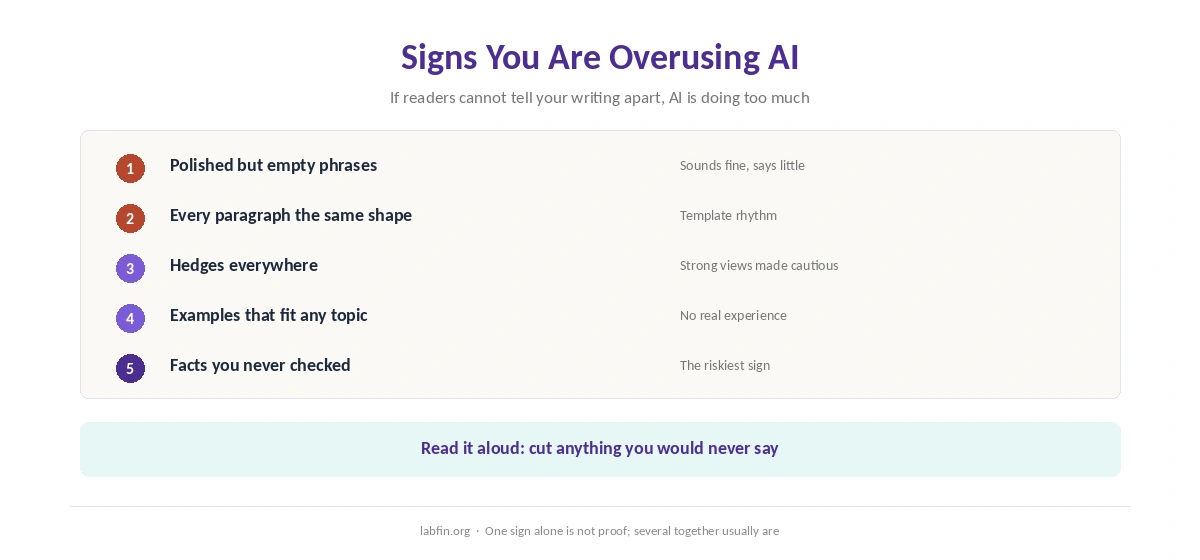 Signs of AI overuse in writing, from generic phrasing to lost voice and unchecked facts