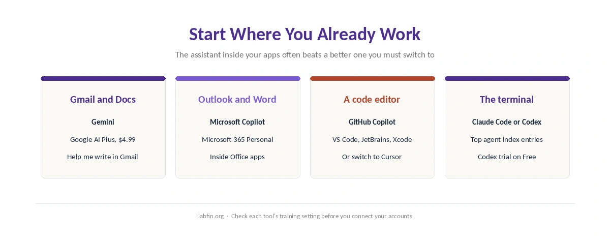 Which AI tool fits where you already work: Gmail, Outlook and Word, a code editor or the terminal