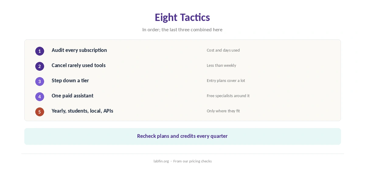 Eight tactics to cut AI subscription costs