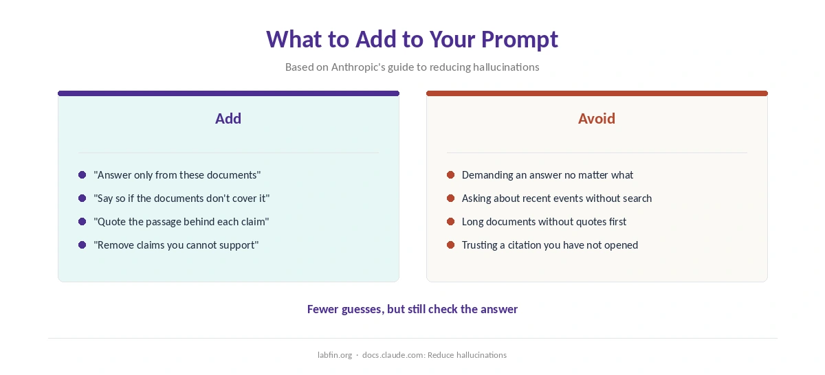 What to add to a prompt to reduce hallucinations, and what to avoid