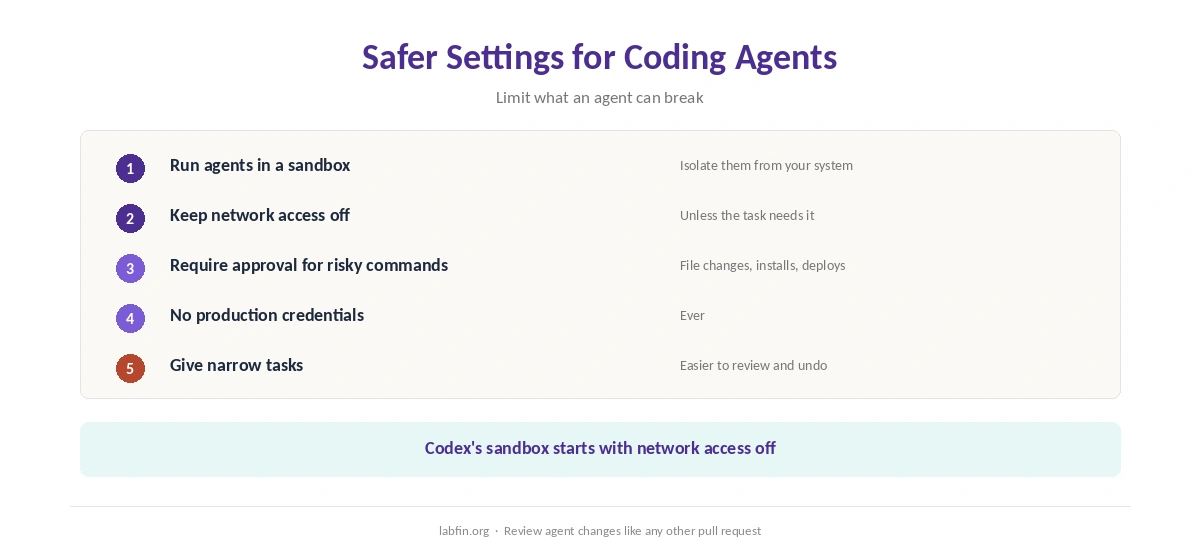 Safer settings for AI coding agents: sandbox, network off, approvals and small tasks