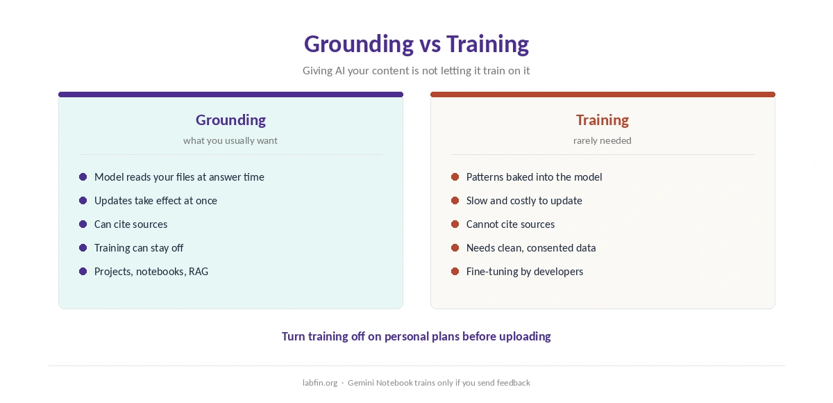 Why giving AI your content is different from letting it train on your content